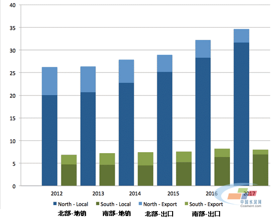 巴基斯坦水泥快報，2012-2017
